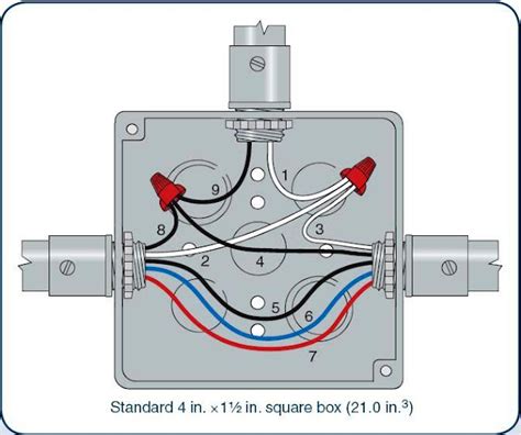 electrical box fill worksheets|electrical box wire fill chart.